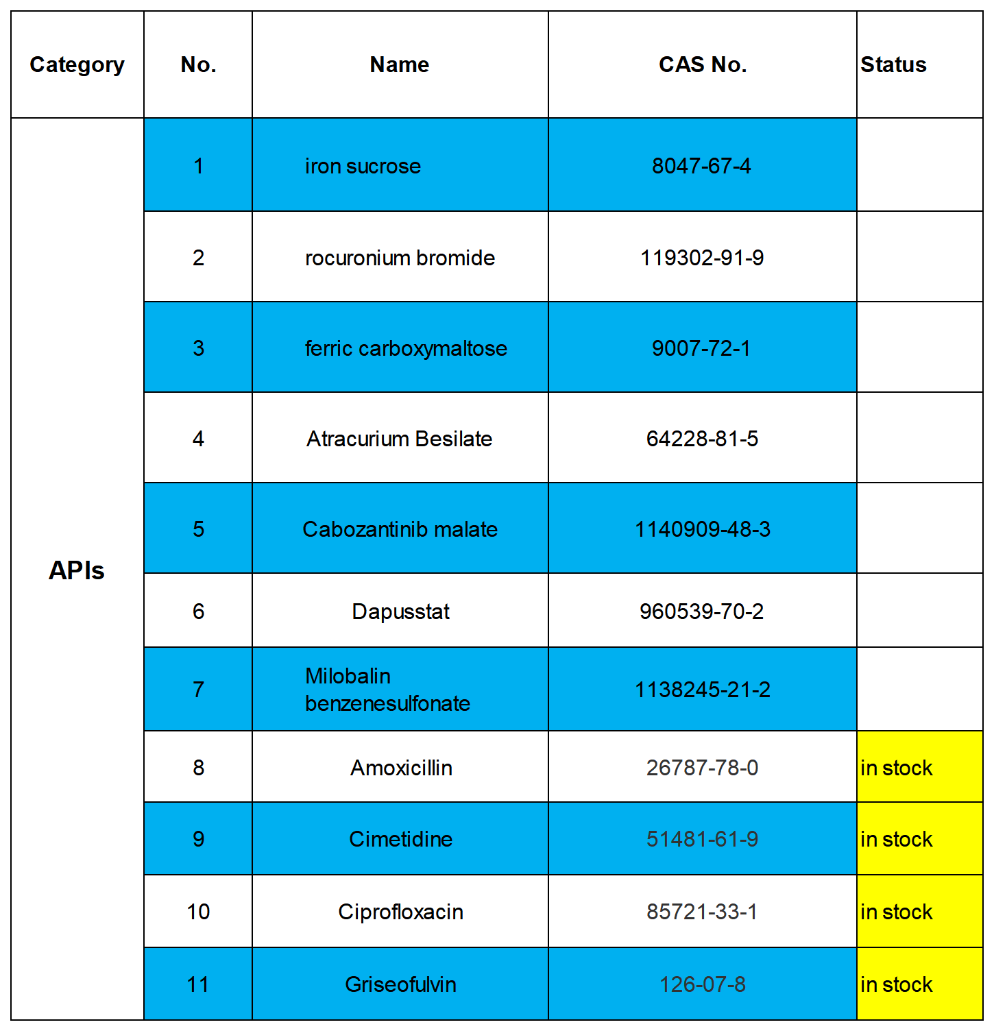 APIs list